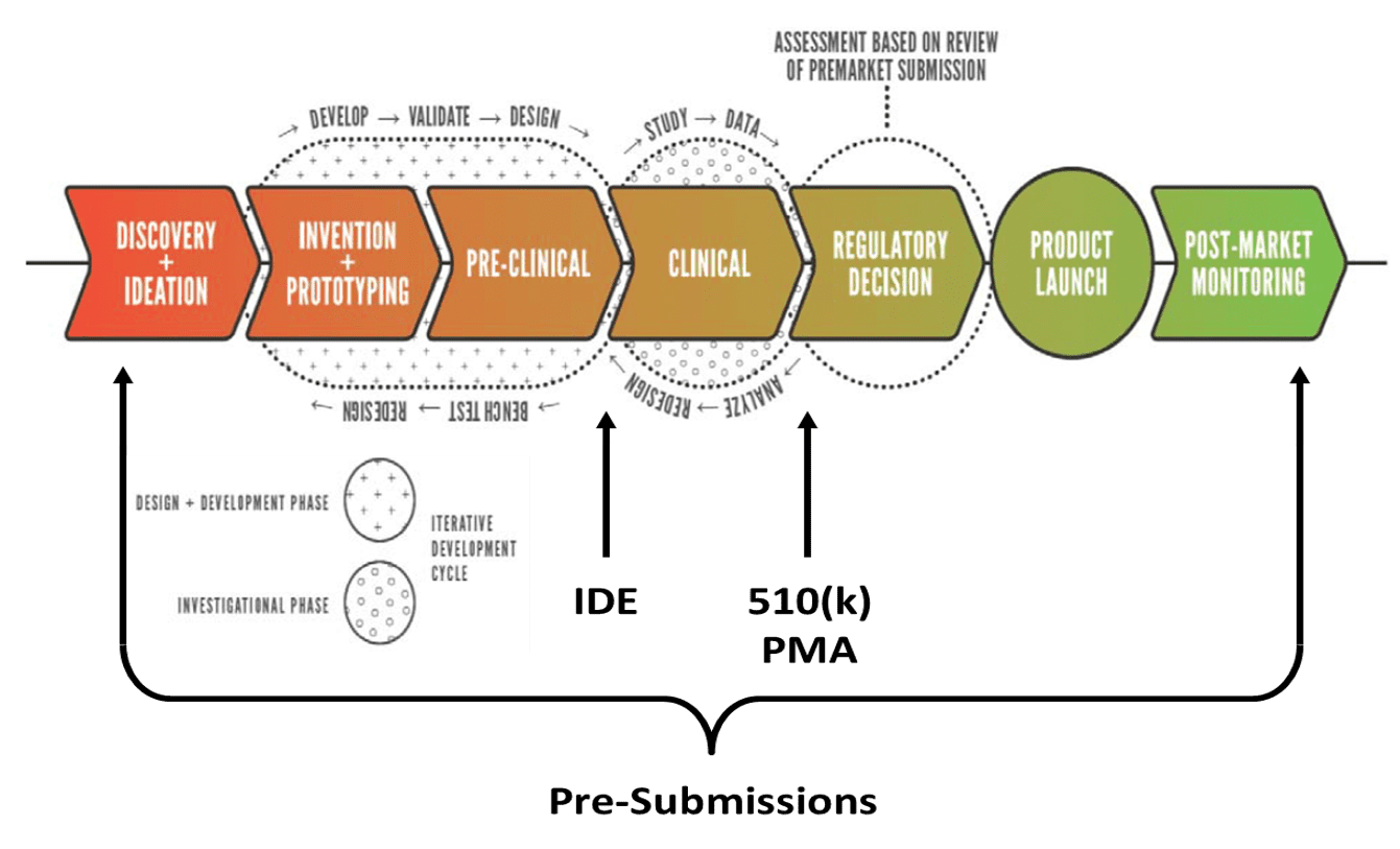 I.5 Figure 4